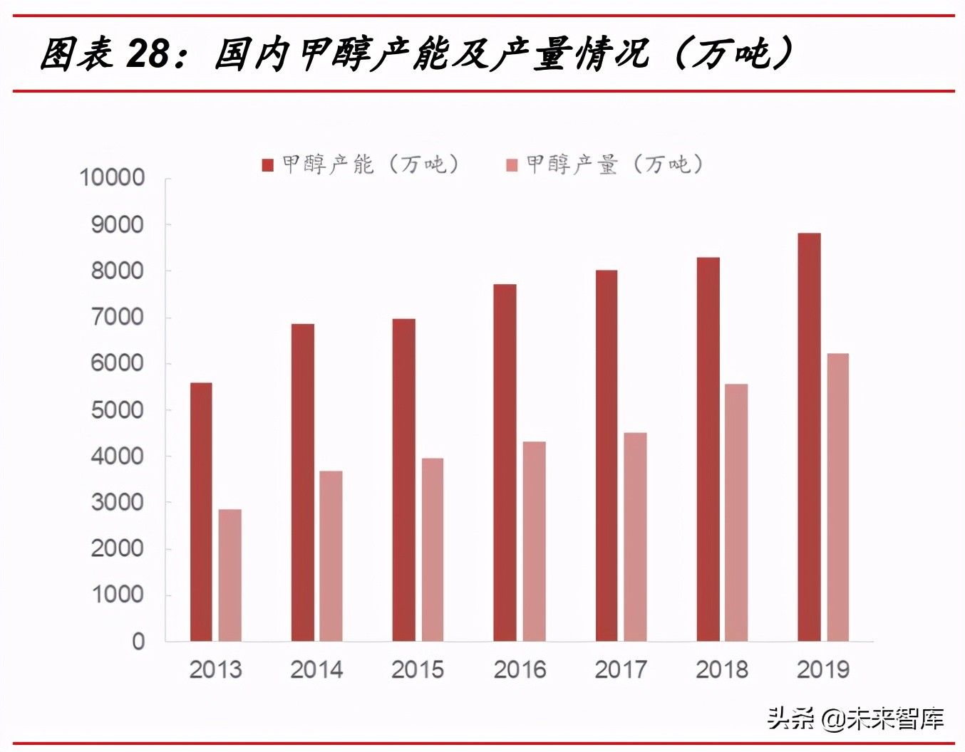 氢能行业研究：到2030年可再生绿氢或将实现与灰氢平价