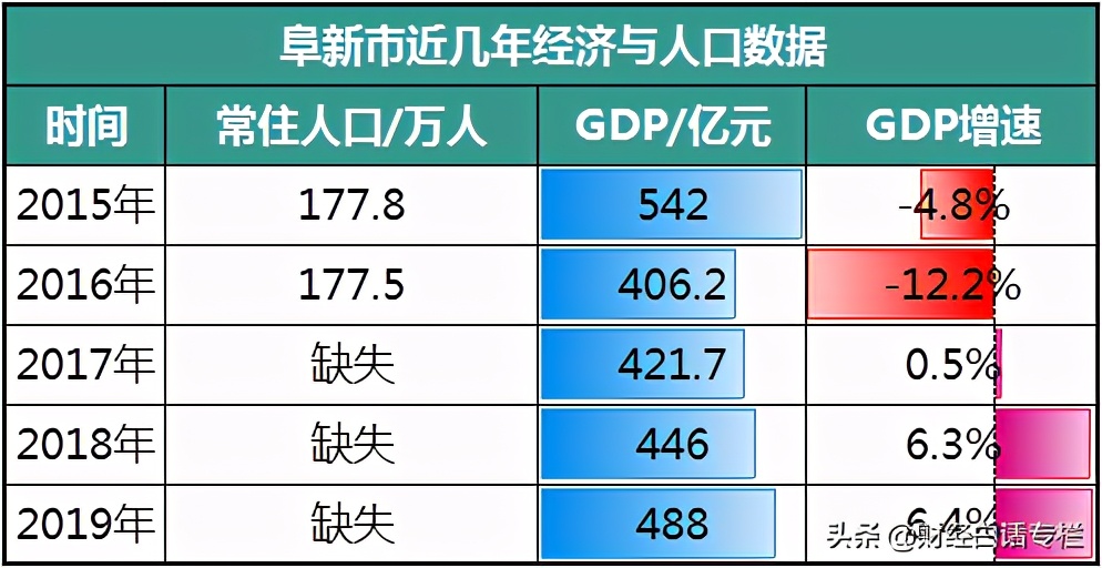 鼓励购房、加杠杆！三四线城市开始救市了