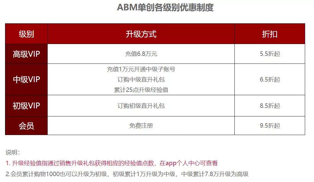 ABM单创转型“VTN”遭质疑:年入百万暗藏涉传风险?(上)