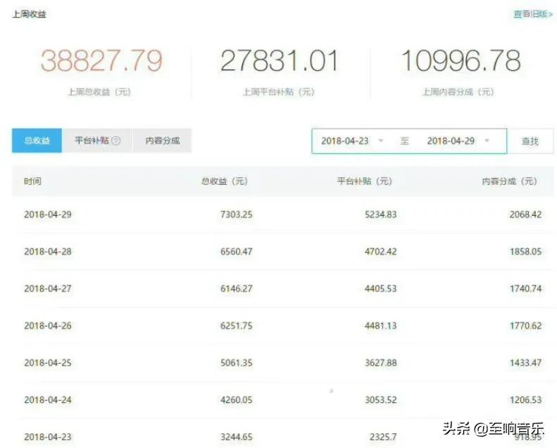 自媒体赚钱：个人如何运营自媒体，新手快速通过自媒体月入过万