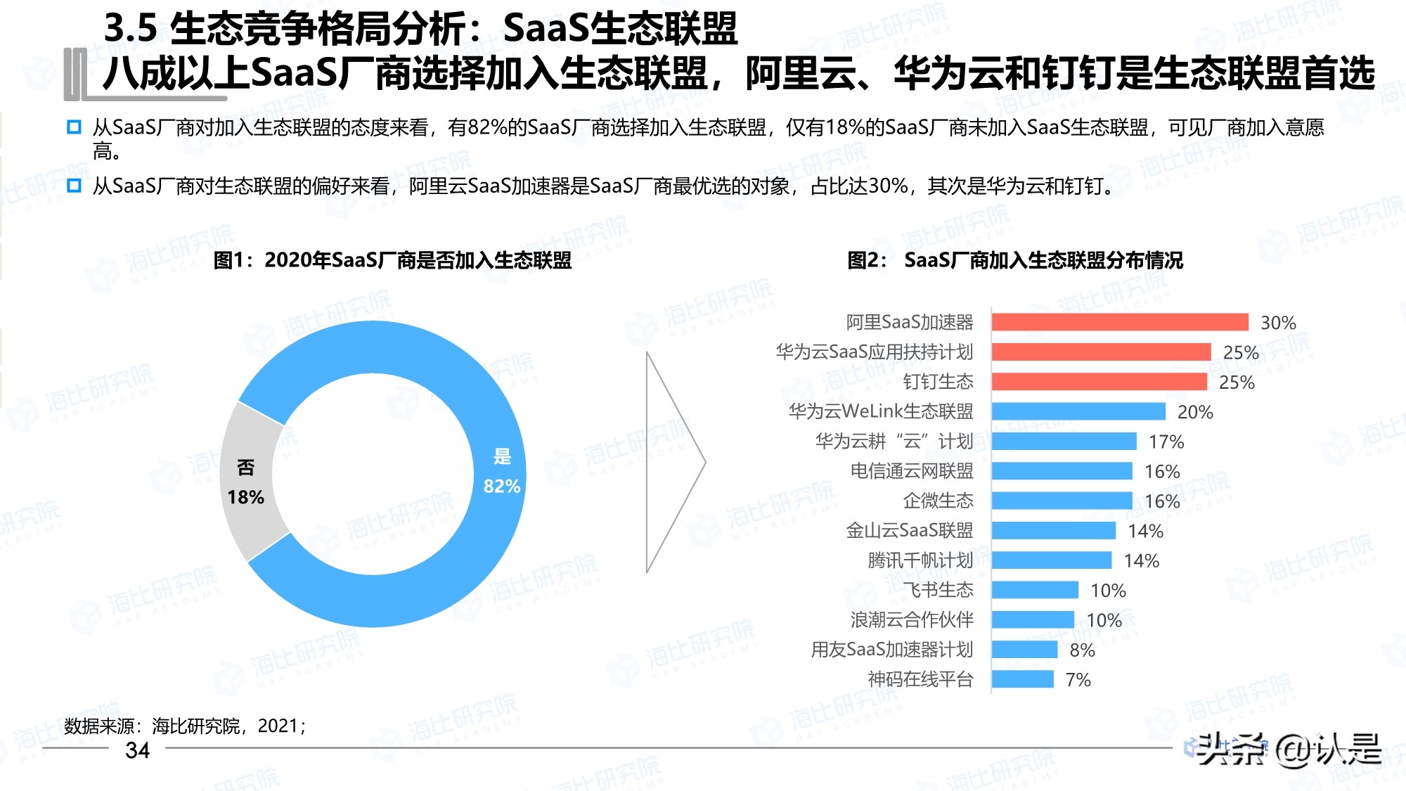 2021年中国SaaS市场研究报告