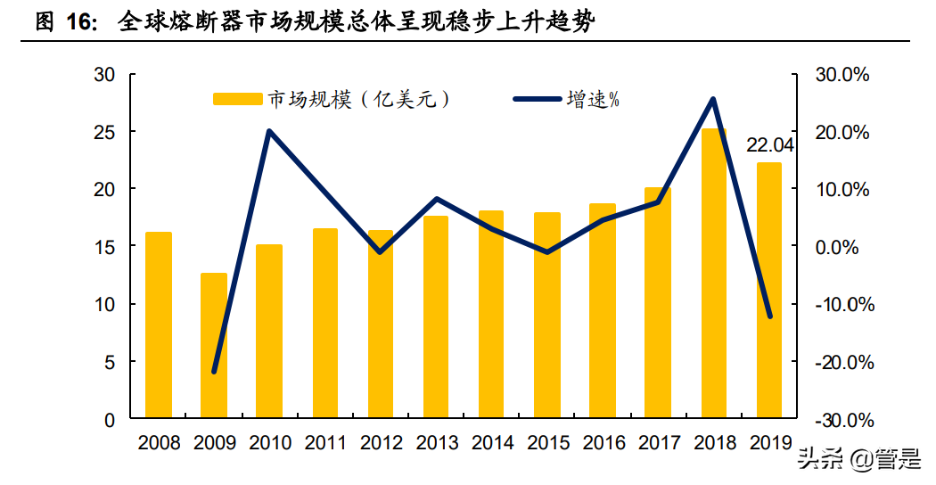 中熔电气专题研究报告：自主电力熔断器领军者