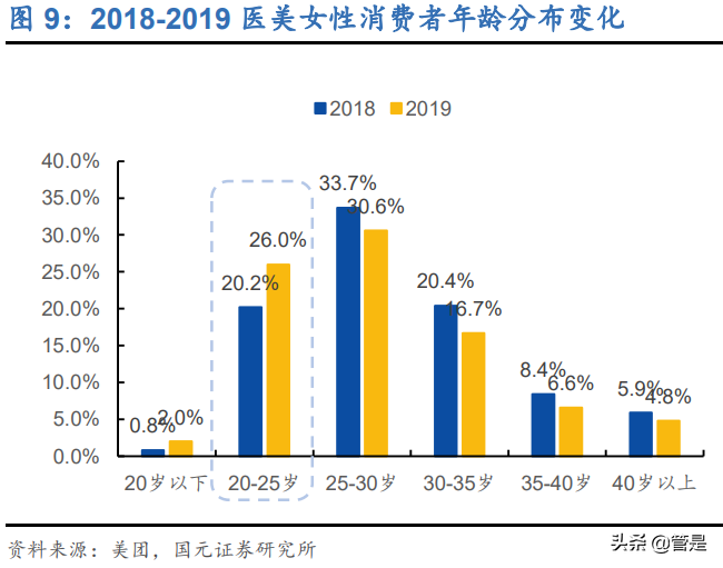 爱美客专题研究：中国艾尔建，崛起进行时