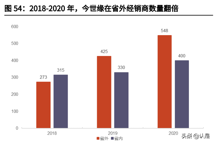 今世缘专题分析报告：行稳致远，再攀高峰