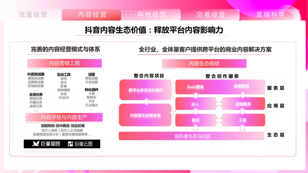 抖音视频代运营协议_抖音号代运营合同协议_抖音账号代运营合作协议