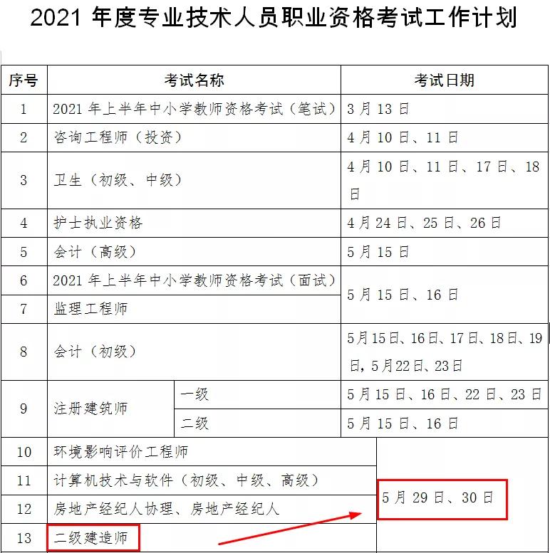 考生注意 | 重磅！6地官宣2021二建考試時間