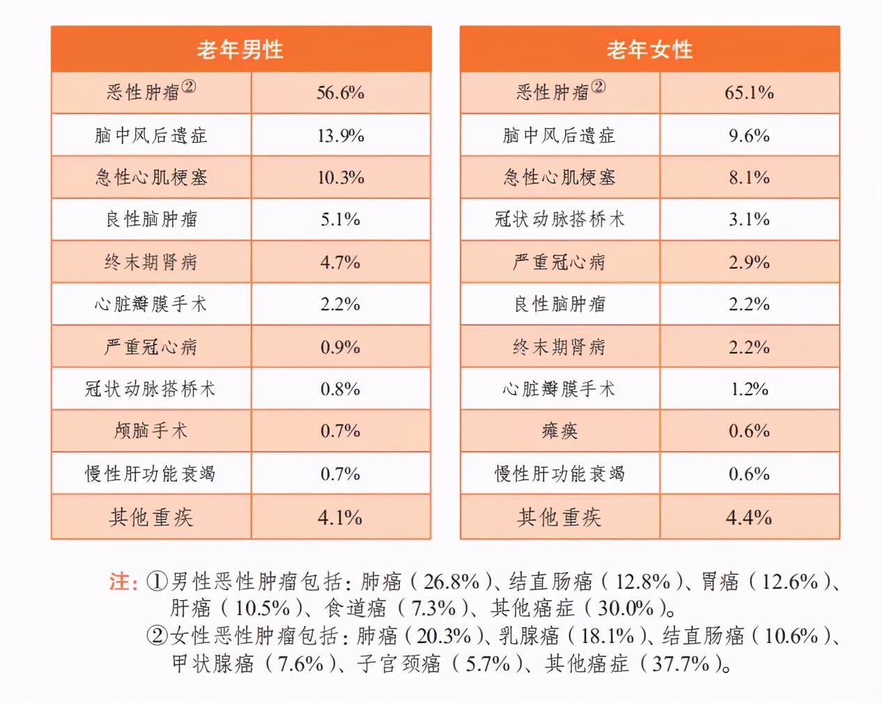 投保指南 | 重疾险怎么选？常见误区TOP5
