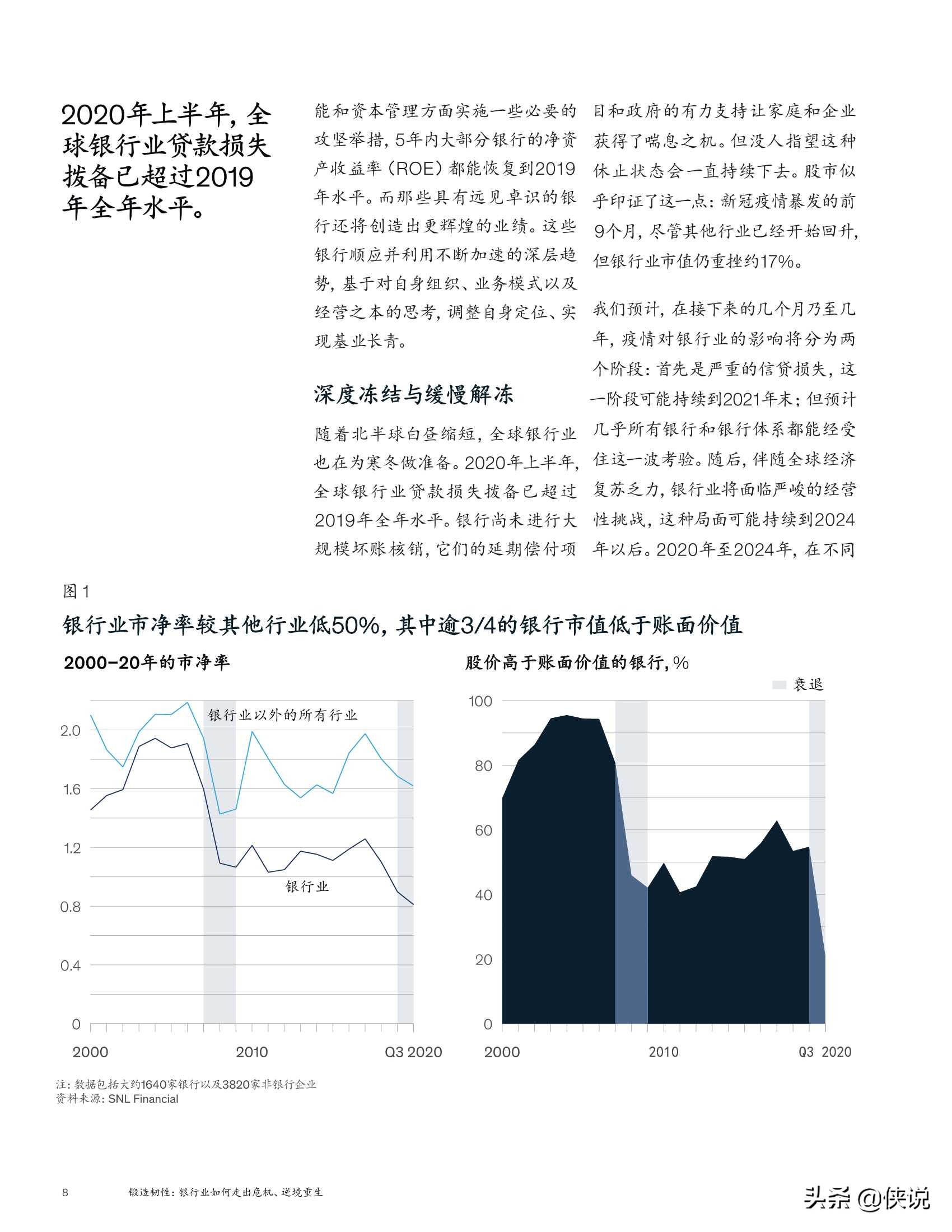 麦肯锡全球银行业年度报告（2020）