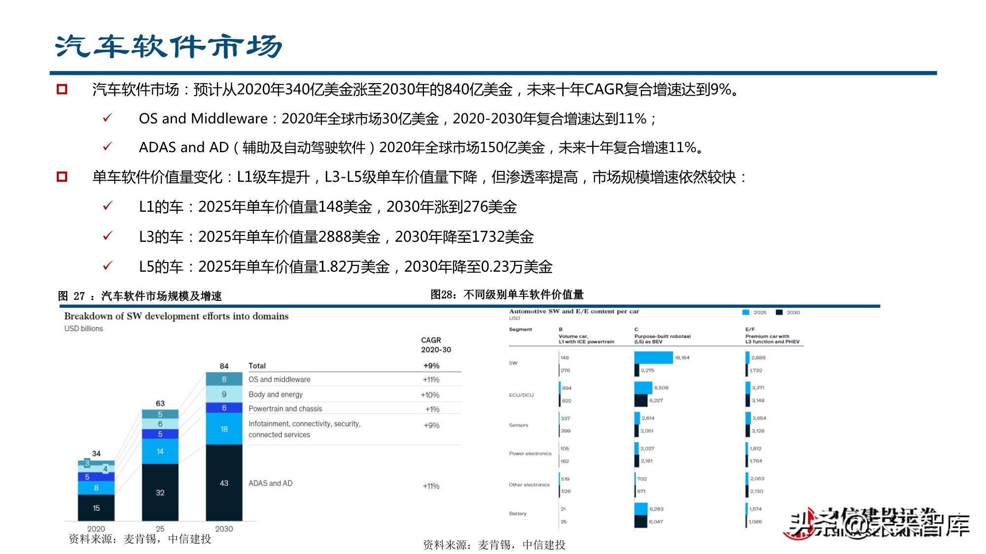 智能汽车行业深度报告：全球供应链重塑，智能汽车产业链崛起