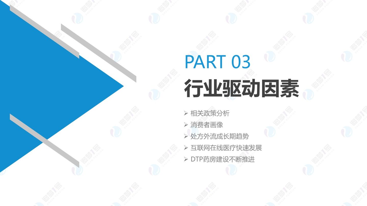 数链空间/品牌联盟 追梦行研 | 后疫情时代下中国医药新零售行业研究