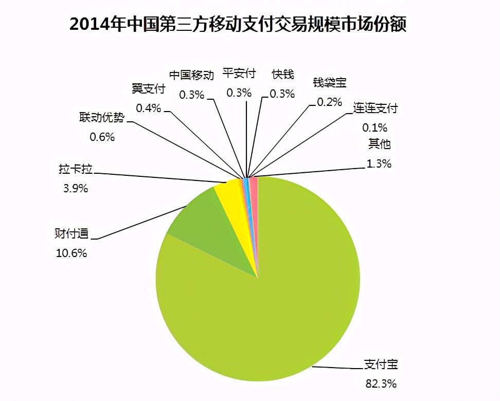 央行两次出手，发放3000万红包，会冲击支付宝和<p style=