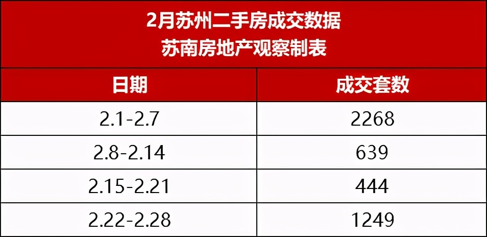 库存突破15.6万套！是苏州楼市的熄火，还是开抢的前夜？-昆山楼盘网