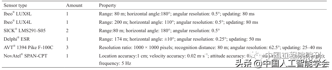 前沿研究丨李德毅院士：基于驾驶脑的智能驾驶车辆硬件平台架构