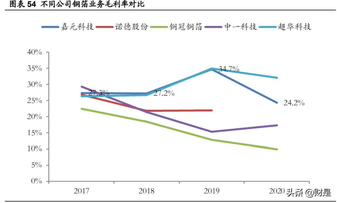 嘉元科技专题研究报告：铜箔技术迭代叠加产能释放，迎来量利双升