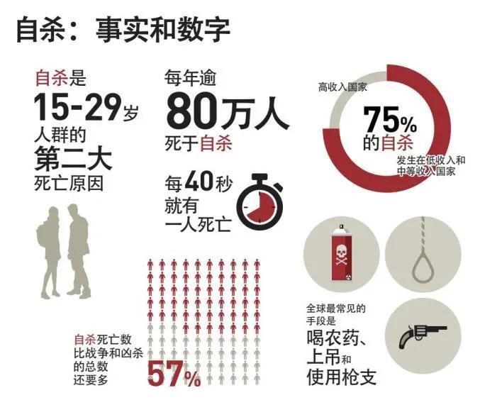 3000万青少年被心理障碍困扰！如何保护孩子？美国专家这么说