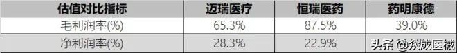 迈瑞医疗市值超越恒瑞医药的里程碑意义