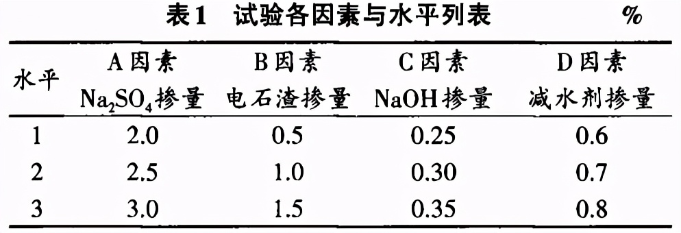 技术 | 粉煤灰活性激发对砂浆工作性能及力学性能影响