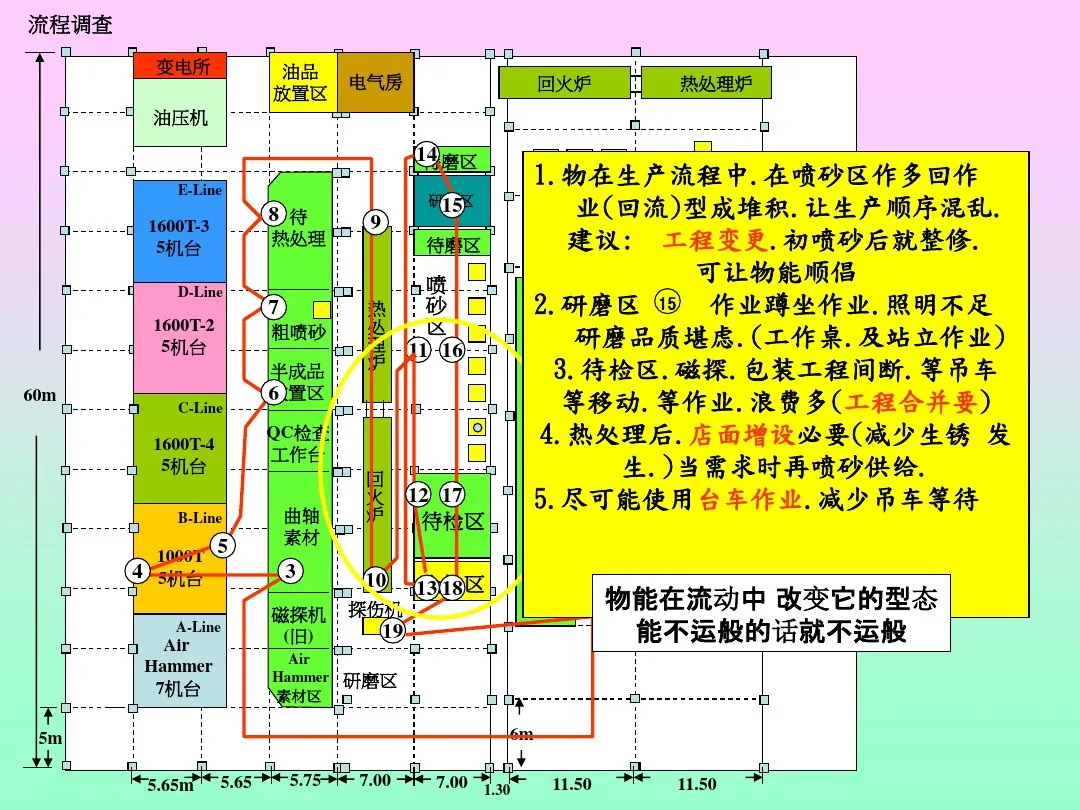 「标杆学习」来看看丰田生产方式