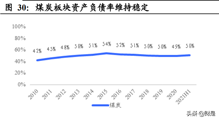 煤炭行业2021H1经营总结：黑金时代开启，短期超预期，中期看重估