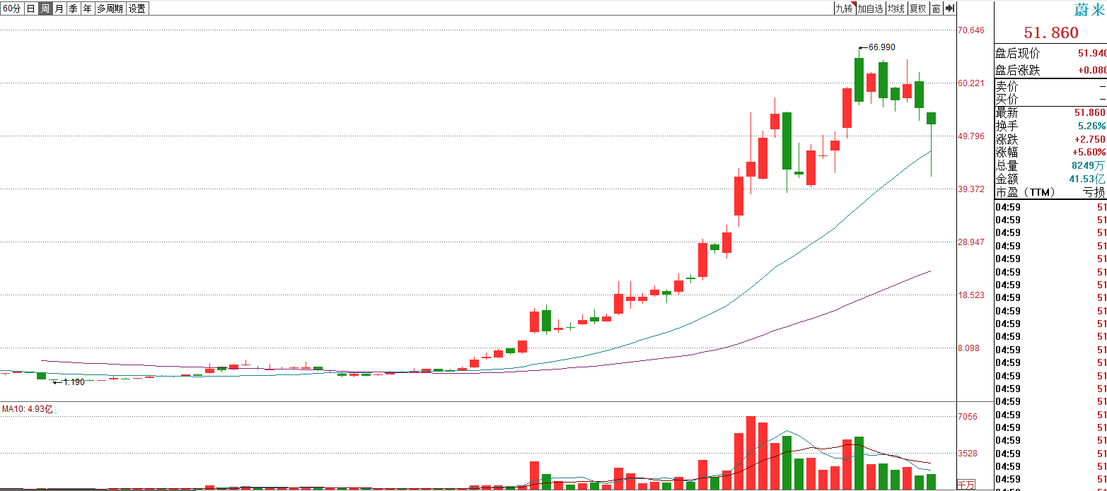 从中国平安和格力电器看，长期持有一只股票有多难？