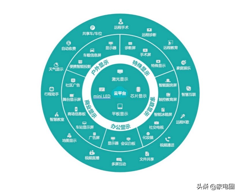 2020年彩电怎么样？2021年彩电怎么干？海信电视一锤定音