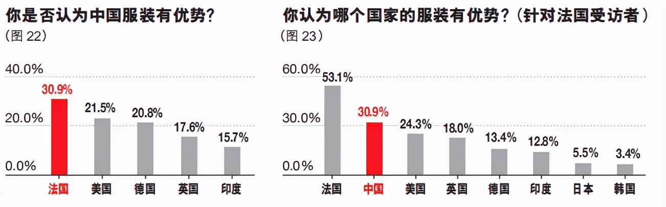 全球战略定位报告：国家心智资源中的万亿机会