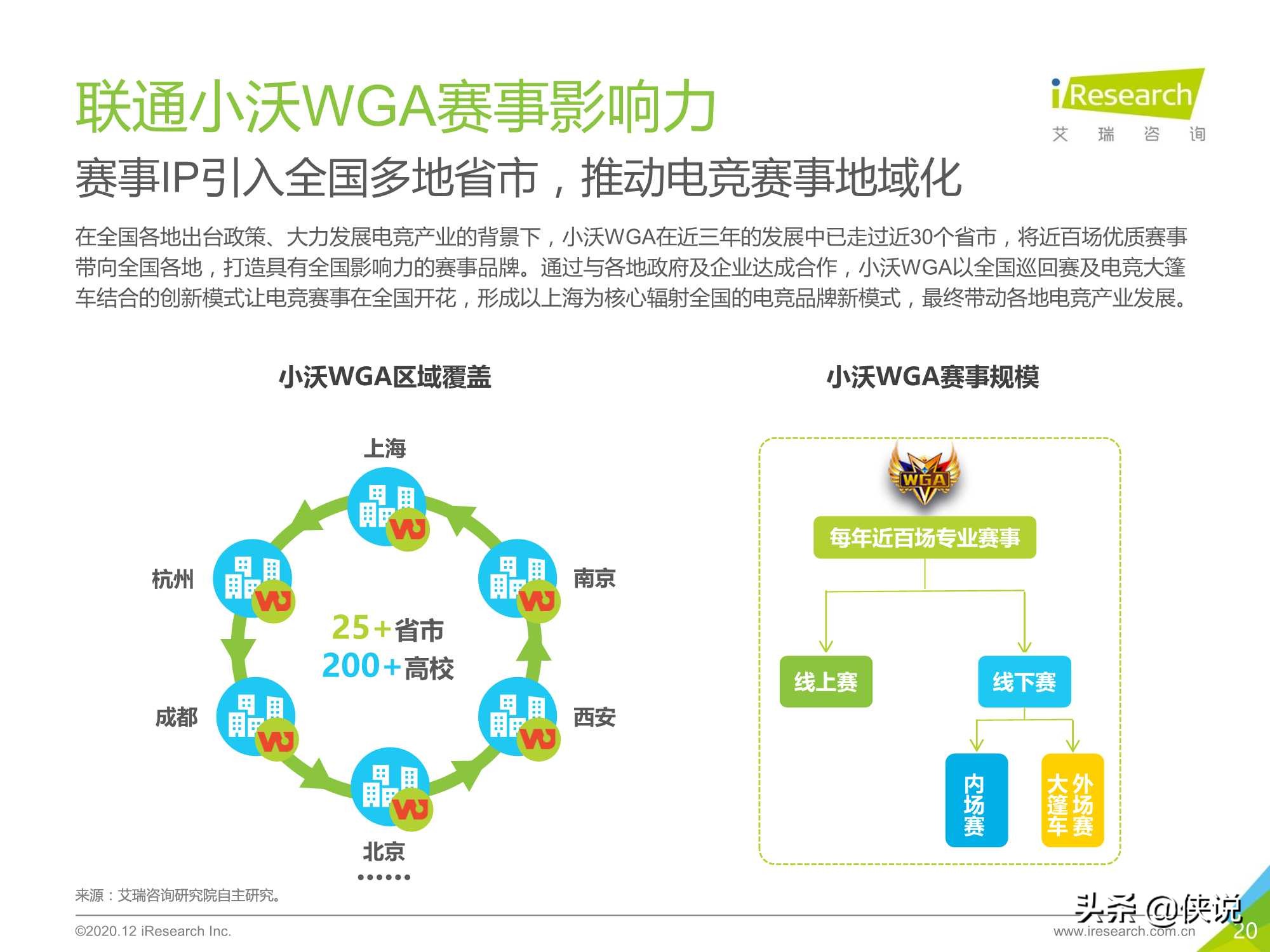 2020年中国电竞服务典型企业案例报告（艾瑞）