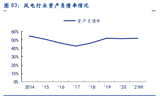 电新行业2021中报总结：景气依然，风光渐好
