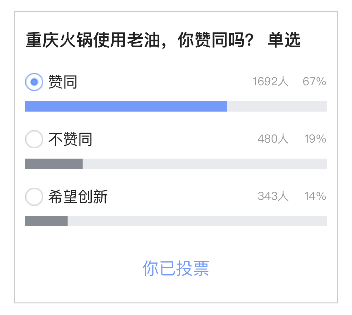 重庆火锅还能找回灵魂吗？淘汰“口水油”之后，有人希望老油回归