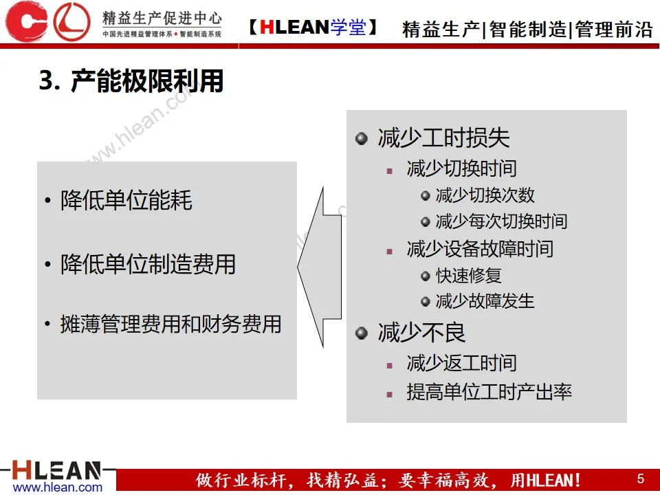 「精益学堂」最有效的成本低减手段