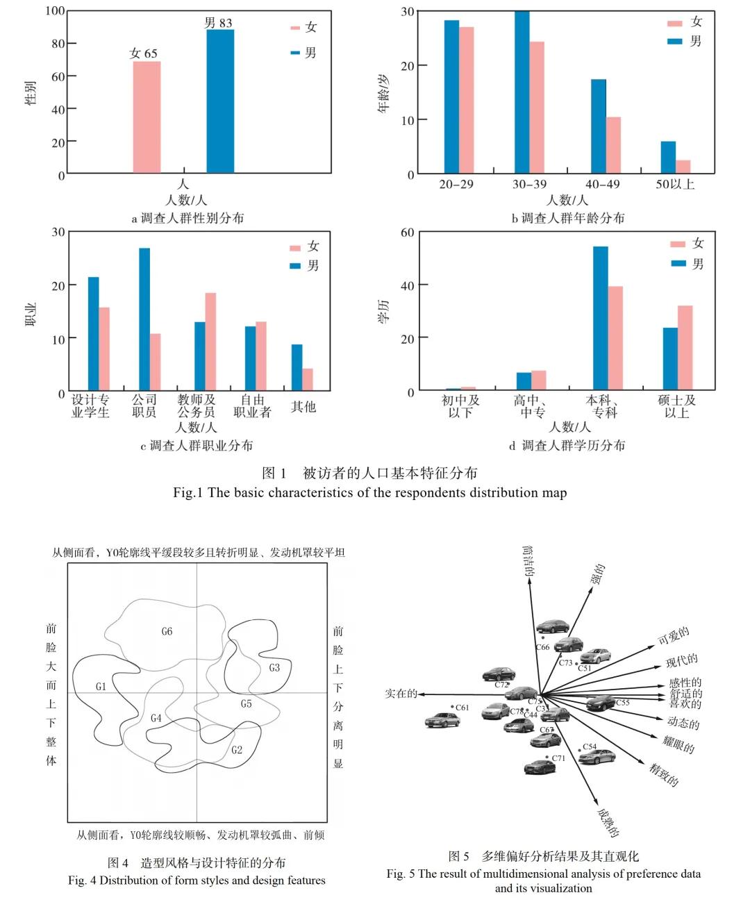 3000億市值，今天的小鵬汽車(chē)是如何煉成的？