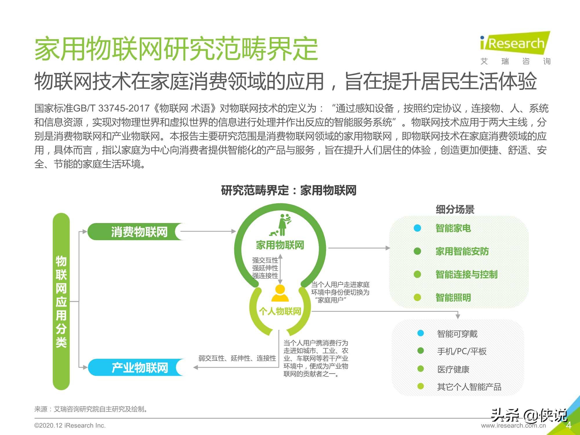 艾瑞：2020年中国家用物联网行业研究报告