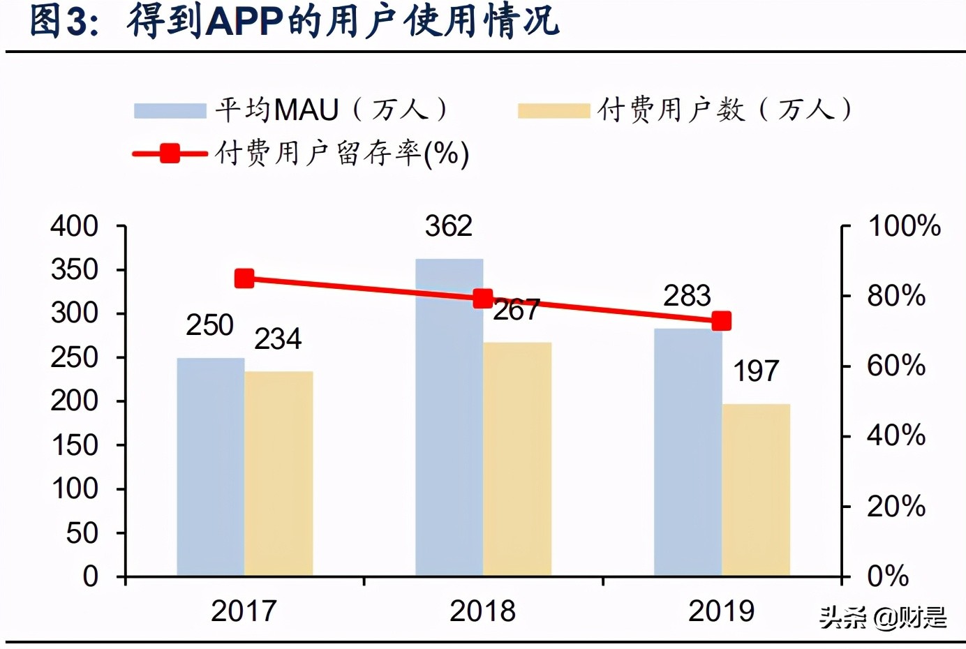 知识付费产业研究报告：知识付费下半场，从产业链重构到内容升级
