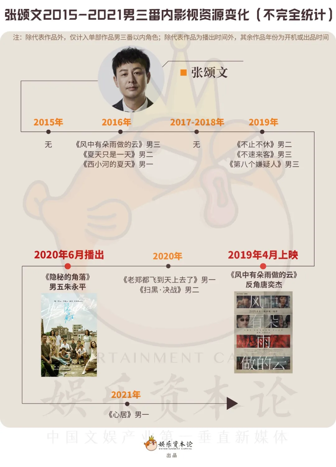 正派演出花,不如反派演得渣丨反角演员崛起生态观察