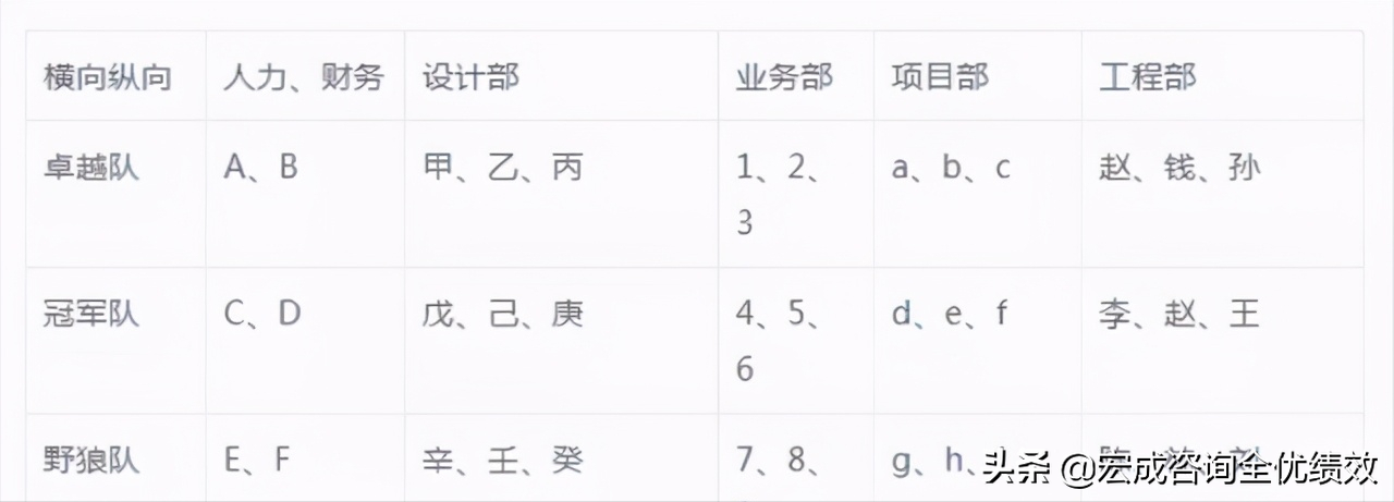 很多企业提倡的全员营销该如何设计？丨附案例分析设计步骤