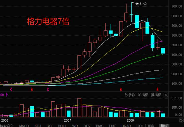 这是一篇价值十万的文章