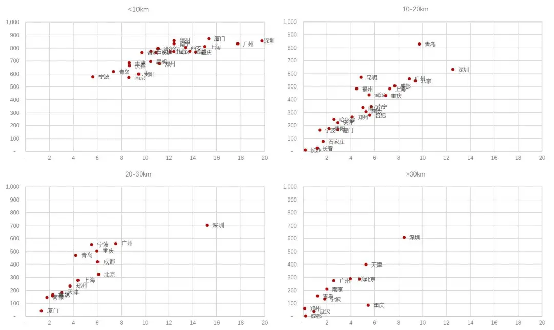 关乎“都市圈发展命脉”的轨道交通，谁更胜一筹？