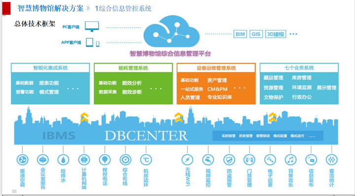 智慧博物馆文物综合信息化解决方案ppt，值得参考