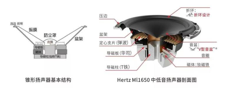 汽车音响改装从入门到精通（第八课）：音响组成及搭配（上）