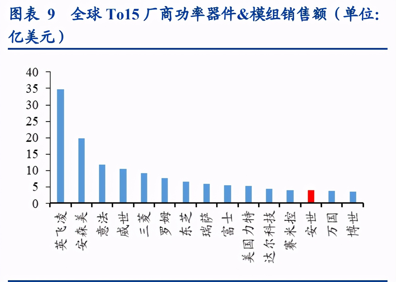 功率半导体行业深度报告：供需错配，盈利释放，持续突破
