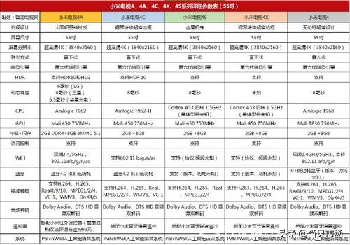 如何去选！小米4、4a、5C、4C、4s店究竟有什么不同？