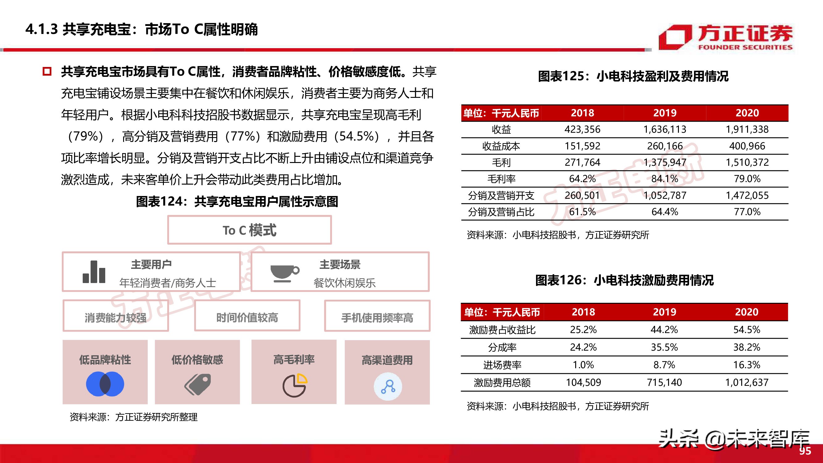 新能源换电产业194页深度研究报告