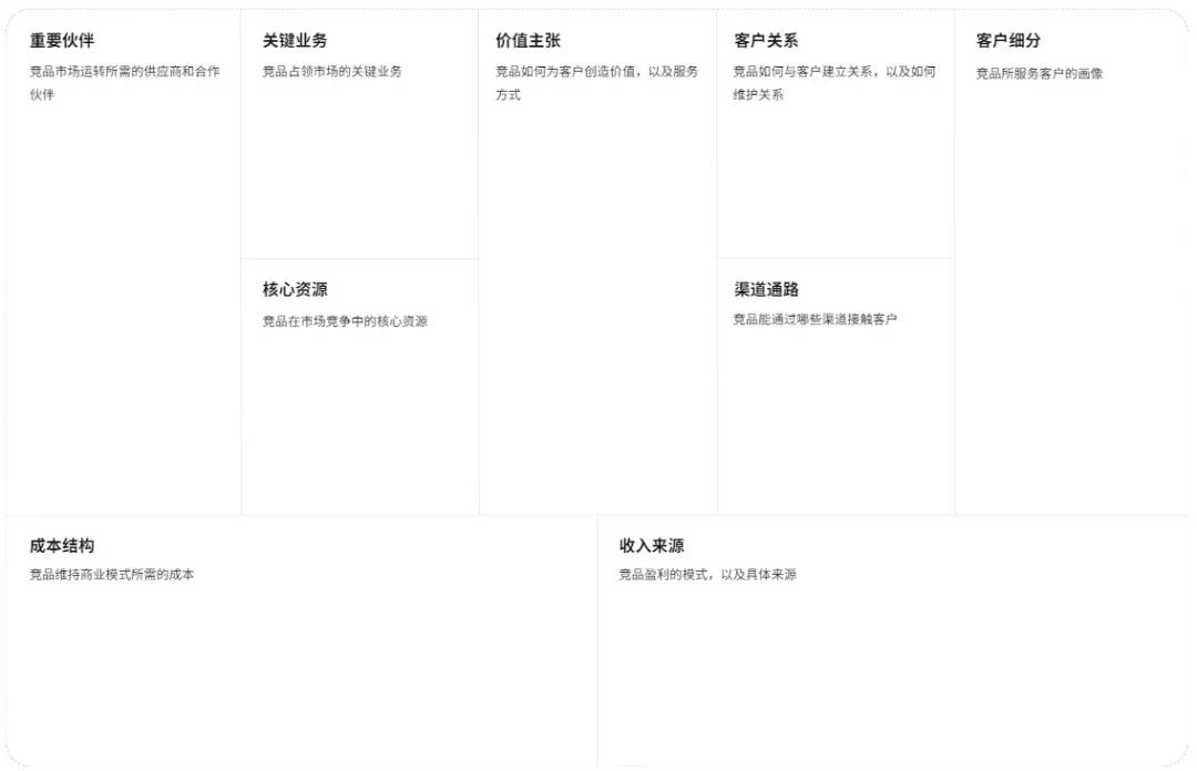 如何基于业务架构，进行竞品分析？