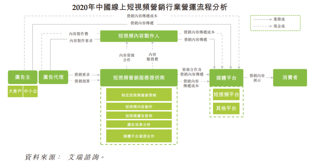 年收入64亿元的短视频营销公司优矩，要在香港上市，一年利润1亿