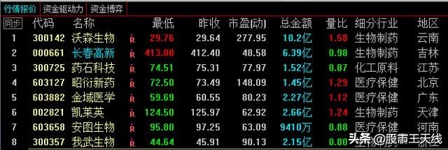 A股估值最低，股息率最高，历史大底的行业白马组合