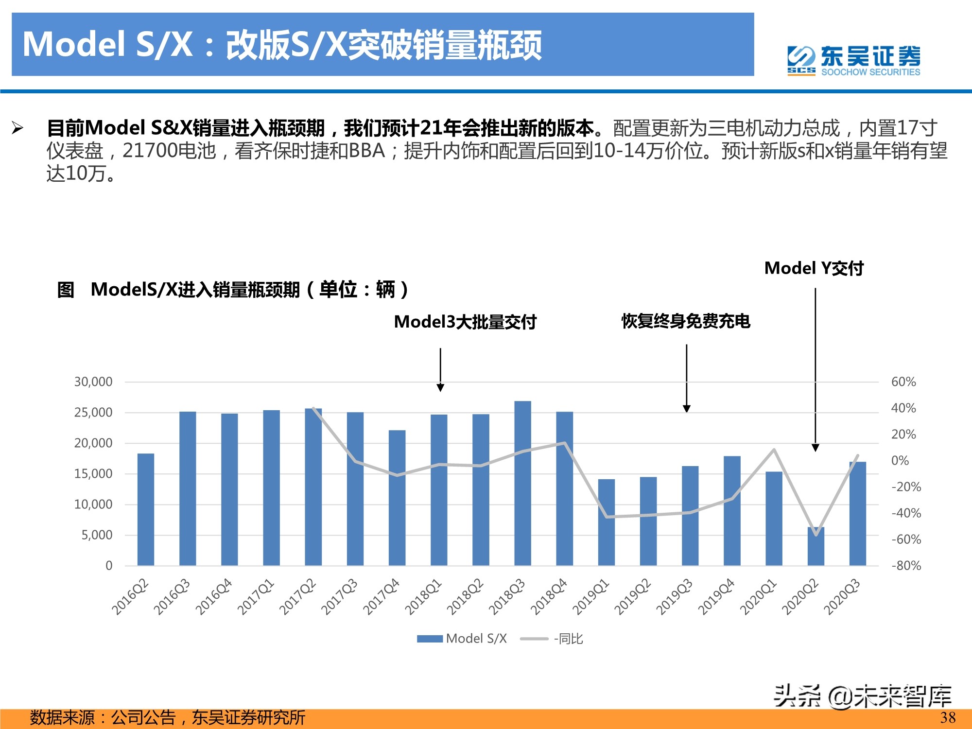 特斯拉盈利模式深度剖析：精选特斯拉核心供应链，共享高增长
