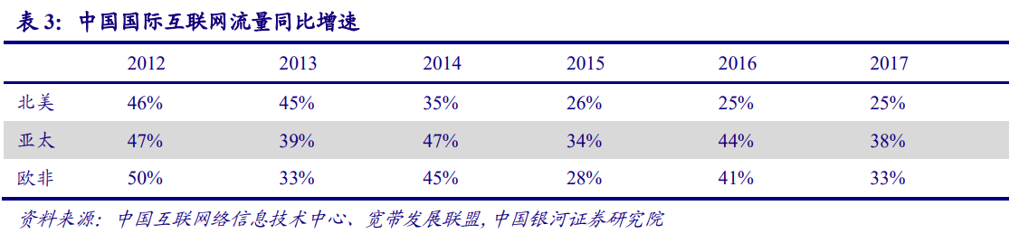 5G产业投资三部曲(上)：通信是国民经济基础行业