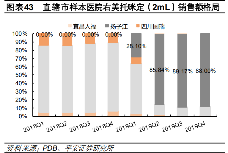 医药行业研究与投资策略：关注创新、消费型医疗及其他特色领域