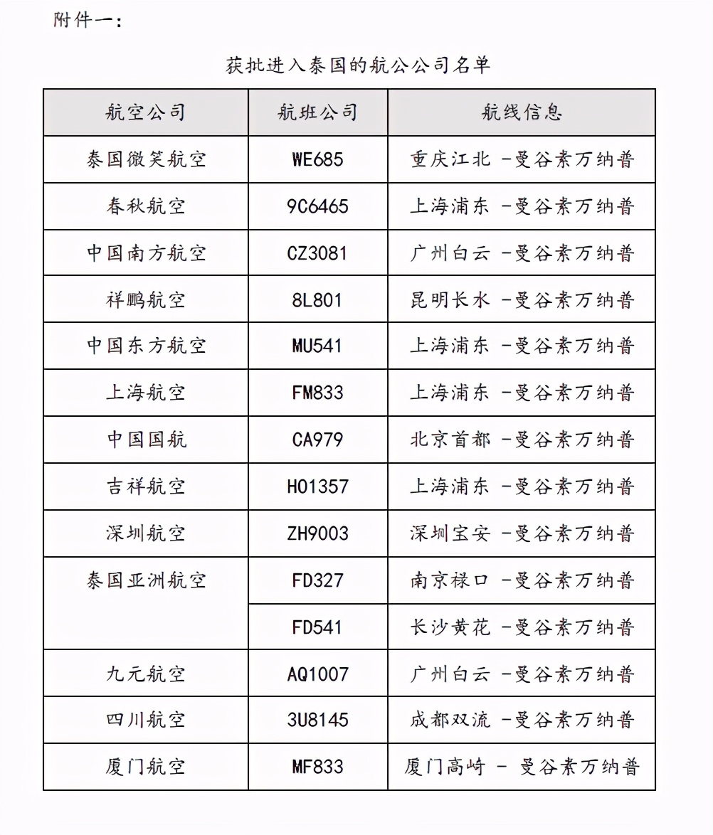 泰国全面开放入境申请，来自所有国家及地区的外籍人士都可申签！（附最新泰国签证申请详细攻略）