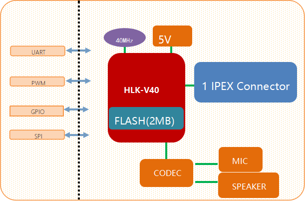 文字转语音模组V40 WiFi蓝牙TTS三合一实现串口语音播报